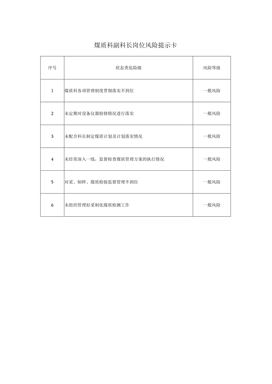 煤质科岗位风险提示卡_第2页