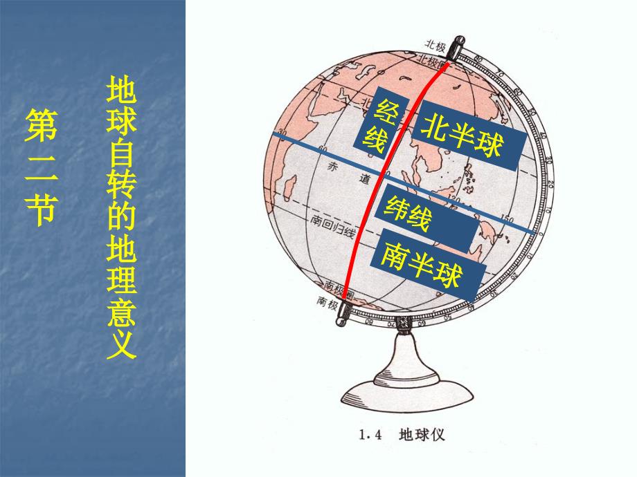 地球自转地地理意义.ppt_第1页