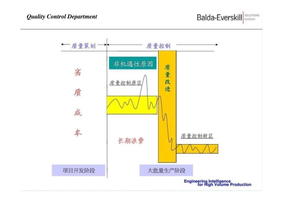 生产异常管理_第5页