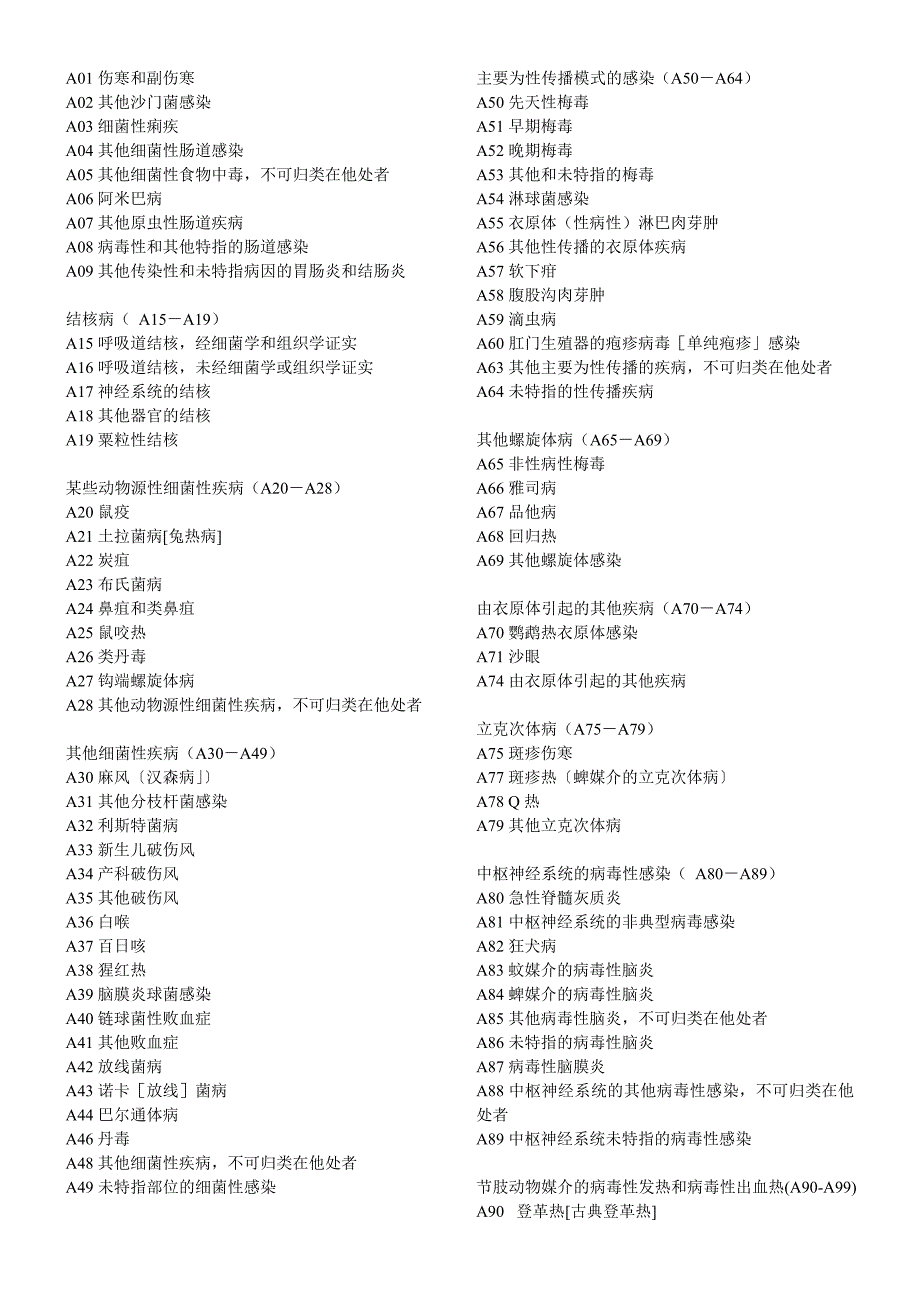 ICD-10疾病和有关健康问题的国际统计分类.doc_第2页