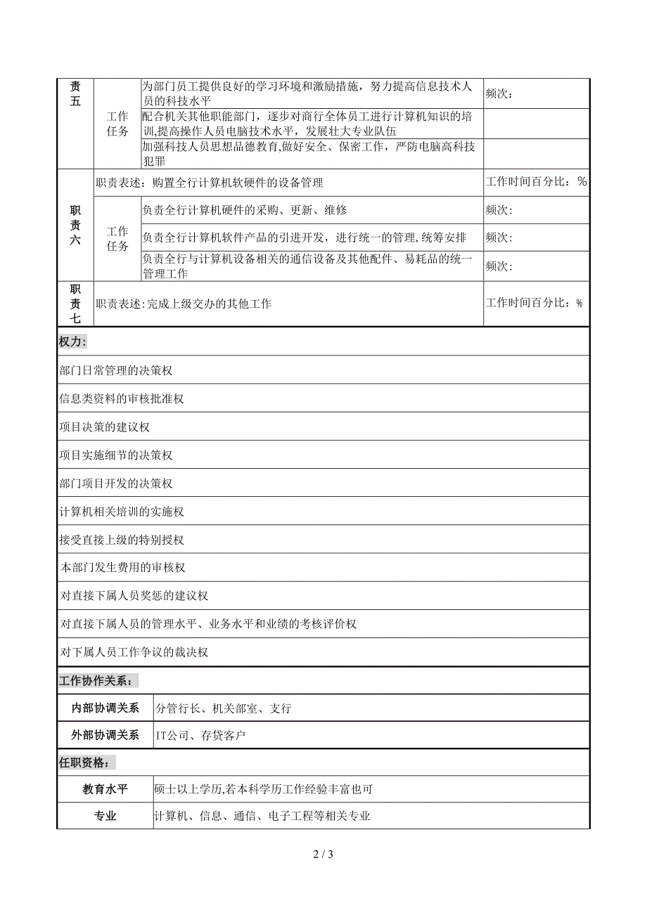 科技发展部主任岗位职务说明书_第2页