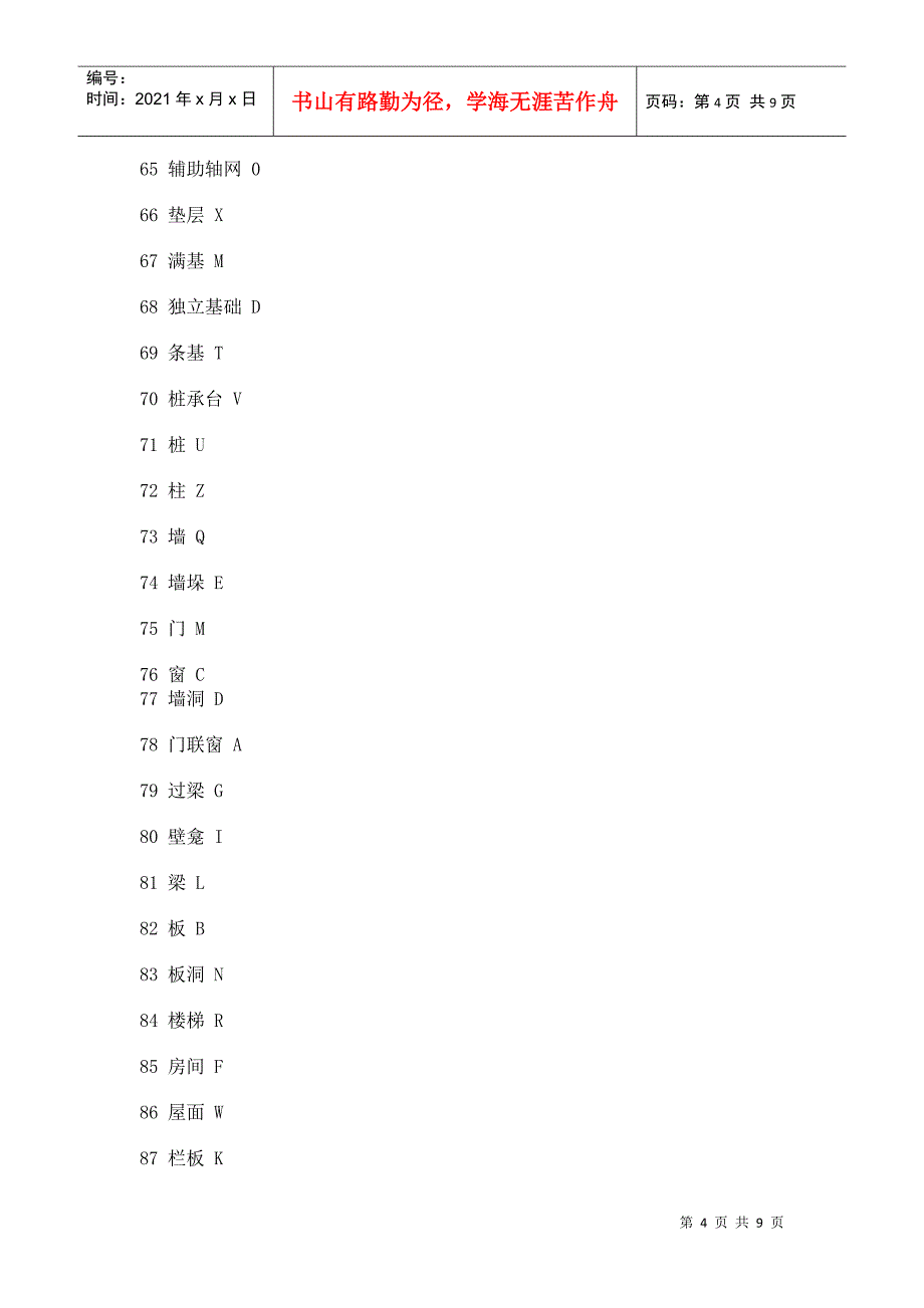 预算人员广联达快捷键_第4页