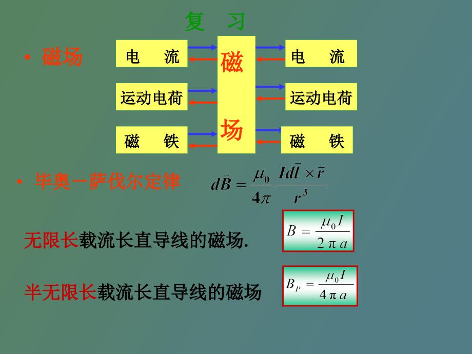 安培环路定理_第1页