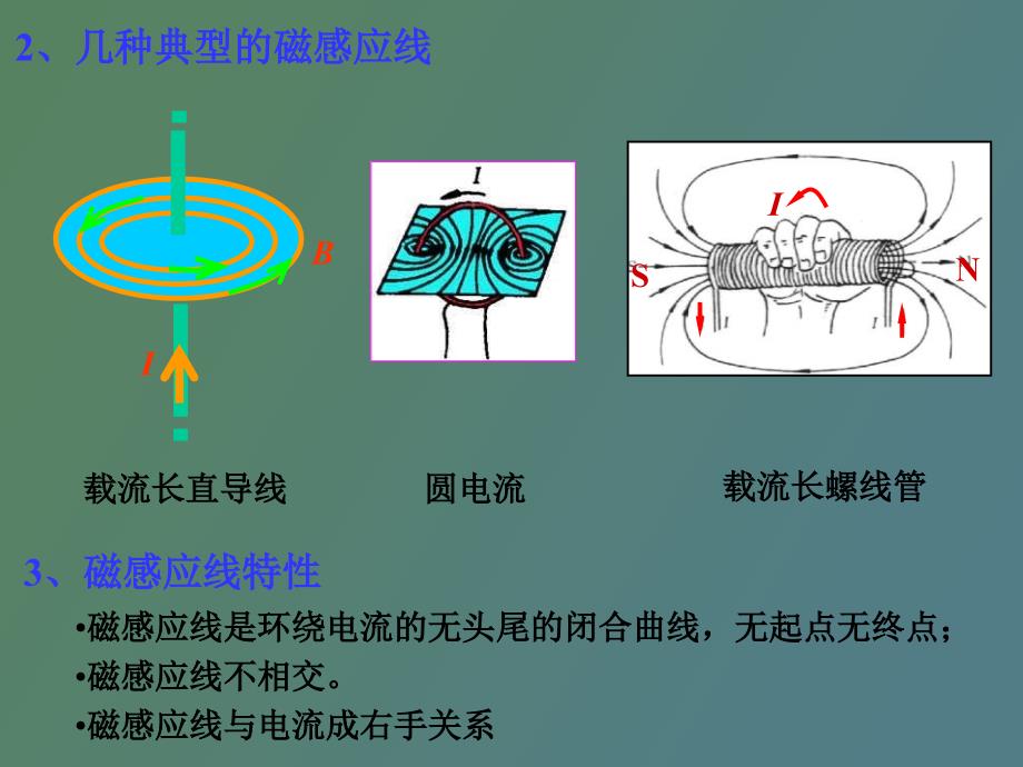 安培环路定理_第4页