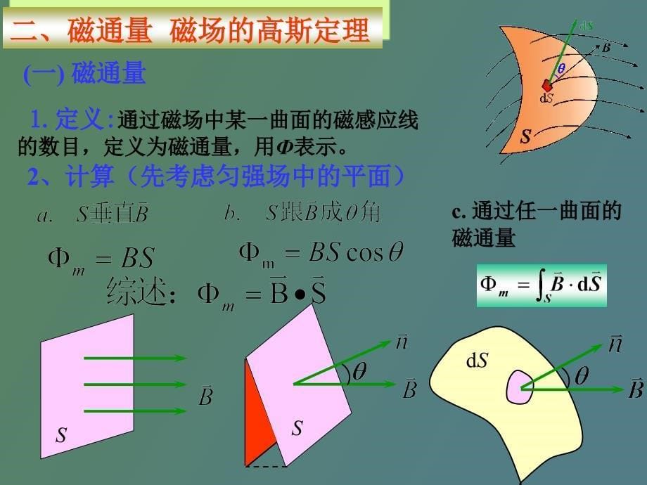 安培环路定理_第5页