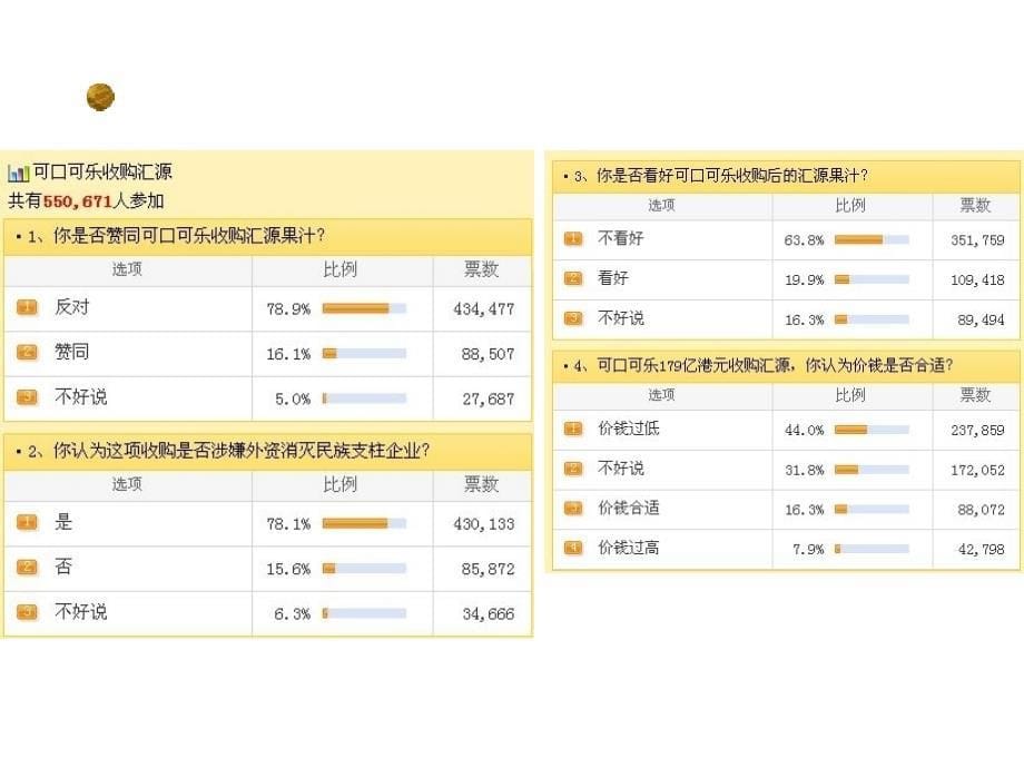 营销环境的分析与评价_第5页