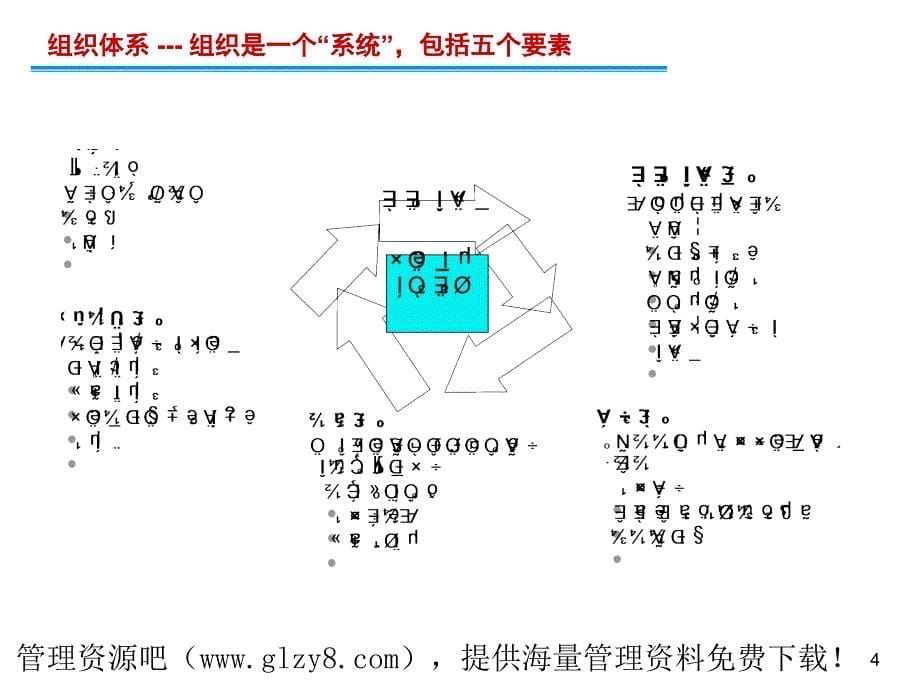 组织构建与运作方法论介绍_第5页