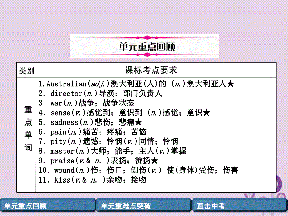 四川省南充市2019中考英语二轮复习 第一部分 教材知识梳理篇 九全 Units 9-10精讲精练课件 人教新目标版_第2页