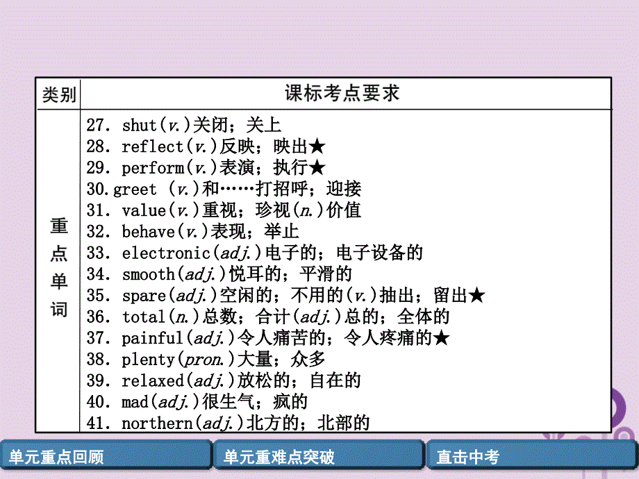 四川省南充市2019中考英语二轮复习 第一部分 教材知识梳理篇 九全 Units 9-10精讲精练课件 人教新目标版_第4页