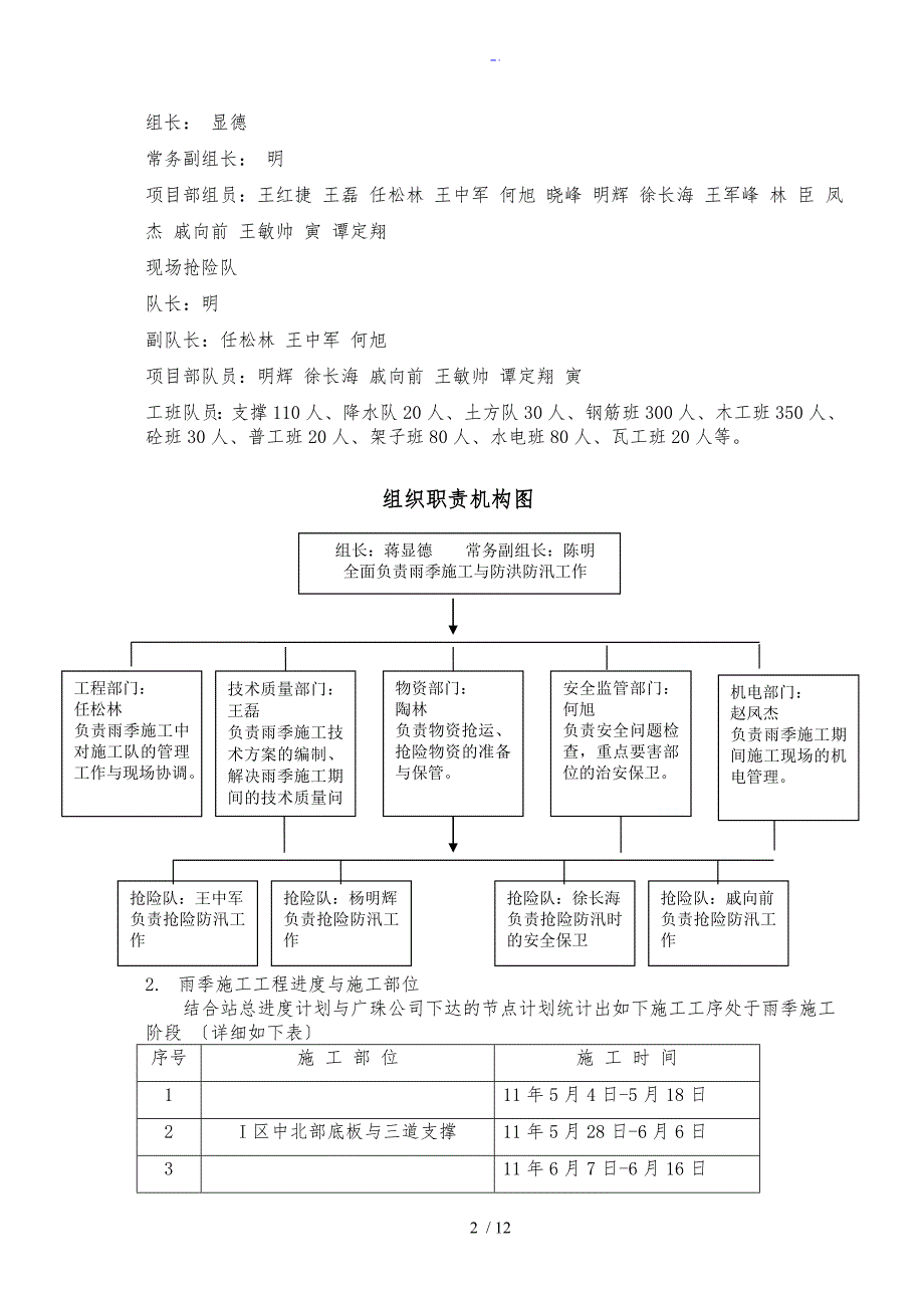 雨季专项施工方案设计_第2页