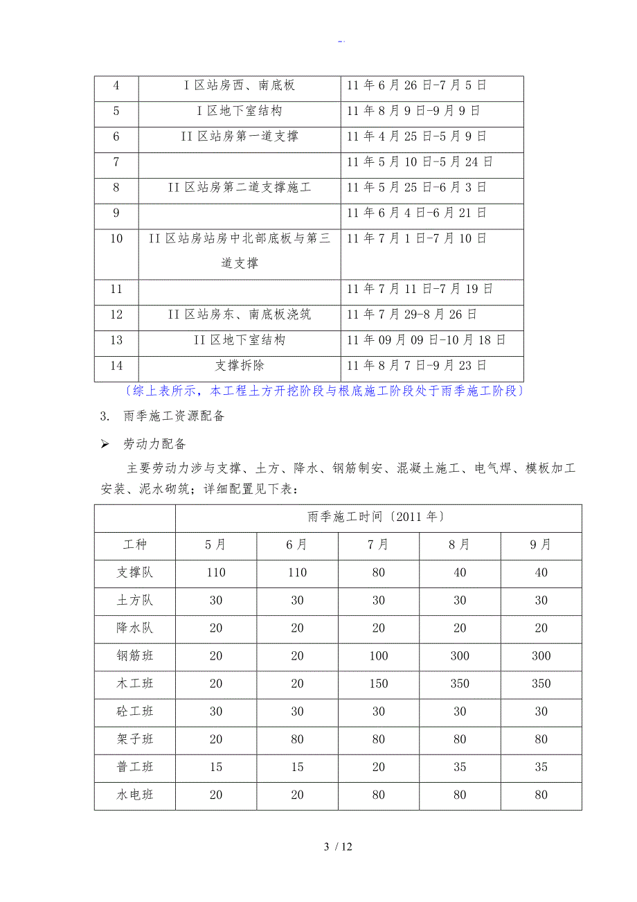 雨季专项施工方案设计_第3页