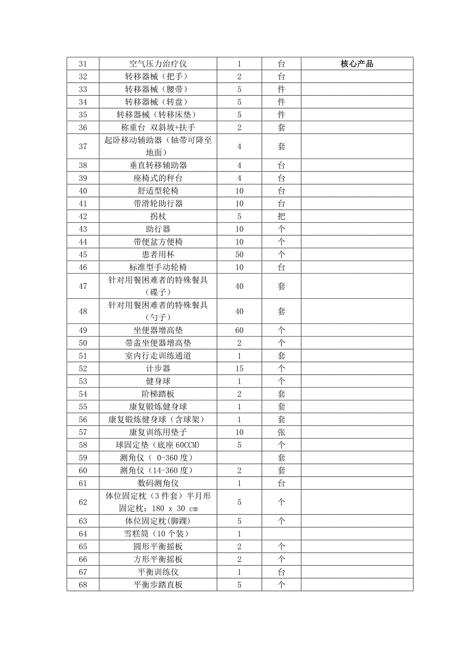 项目摘要详见招标文件_第2页