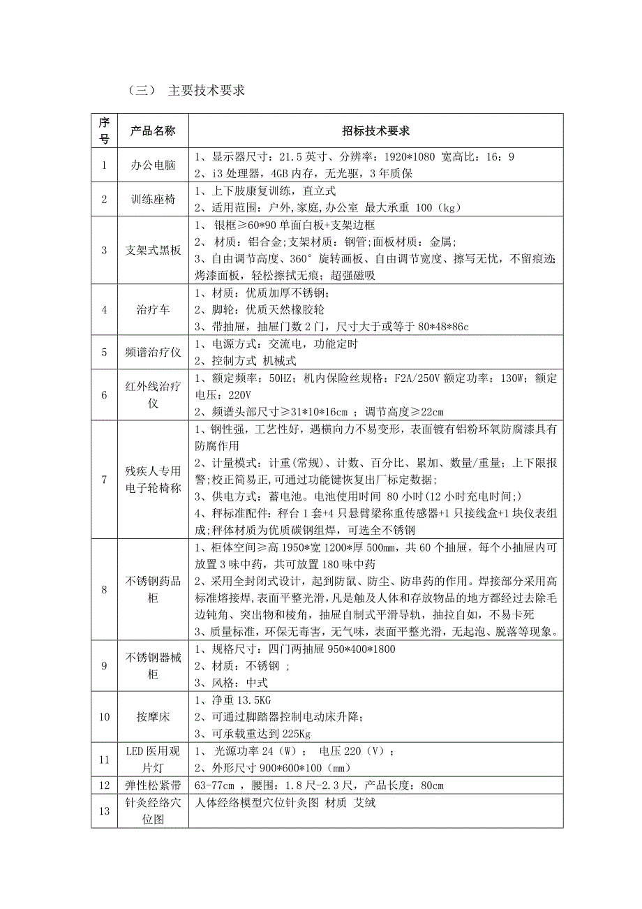 项目摘要详见招标文件_第3页