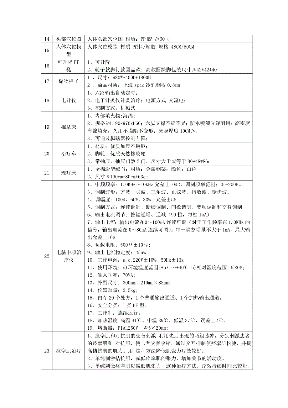 项目摘要详见招标文件_第4页