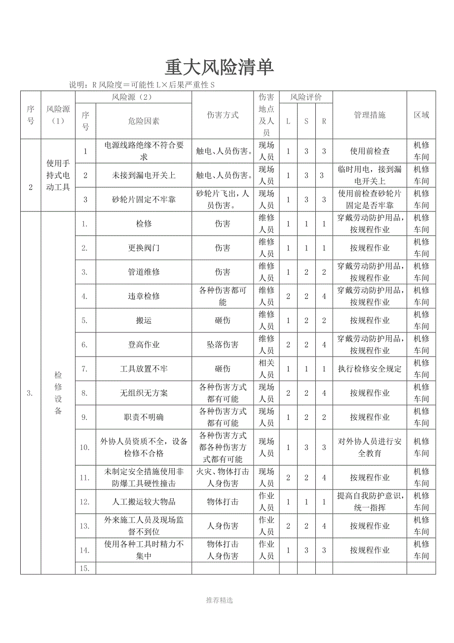 推荐-重大风险清单_第3页