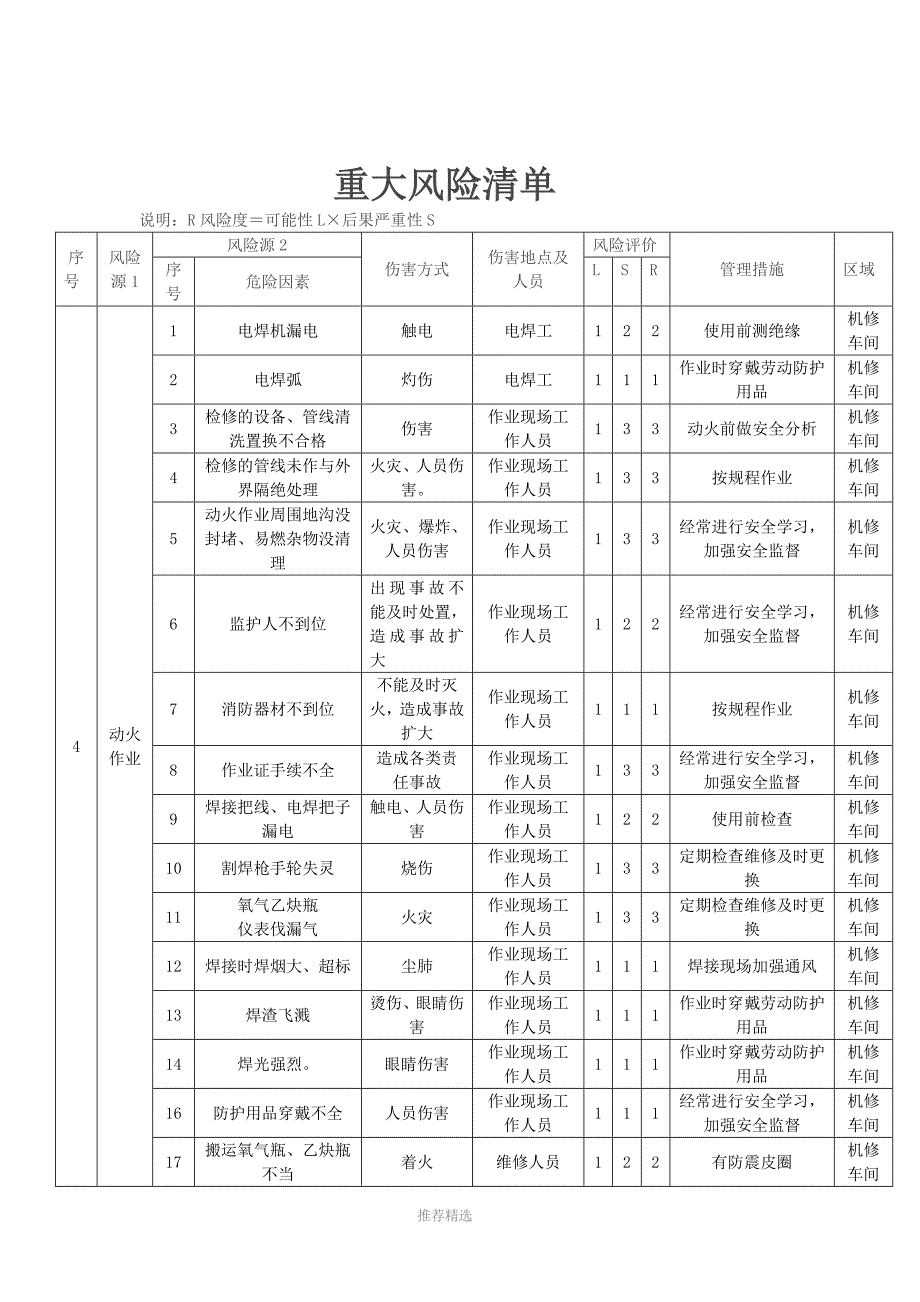 推荐-重大风险清单_第4页