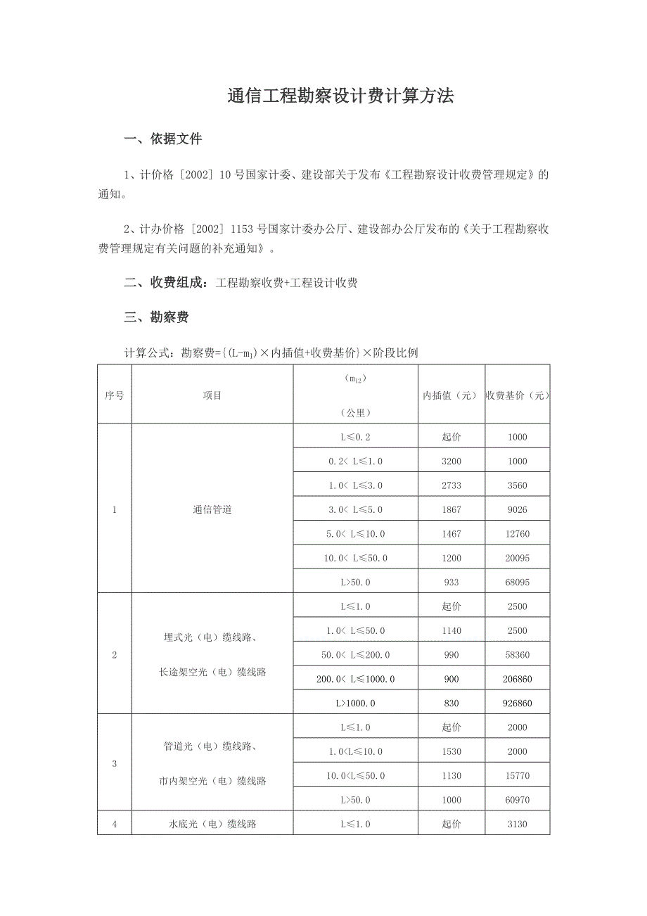 通信设计费的计算办法介绍-国标_第1页