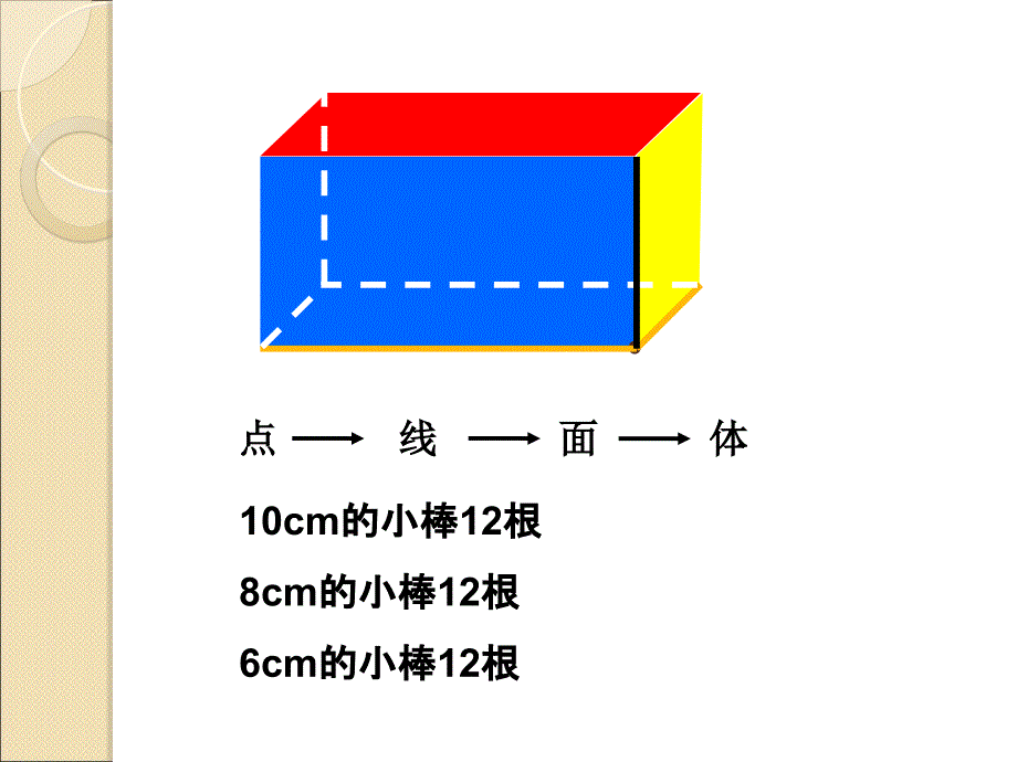 精品人教版小学五年级数学下册长方体正方体整理和复习课件可编辑_第2页