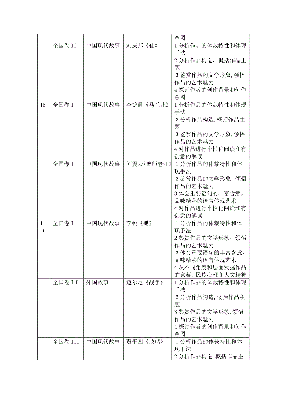 高考卷文学类文本阅读研究_第3页