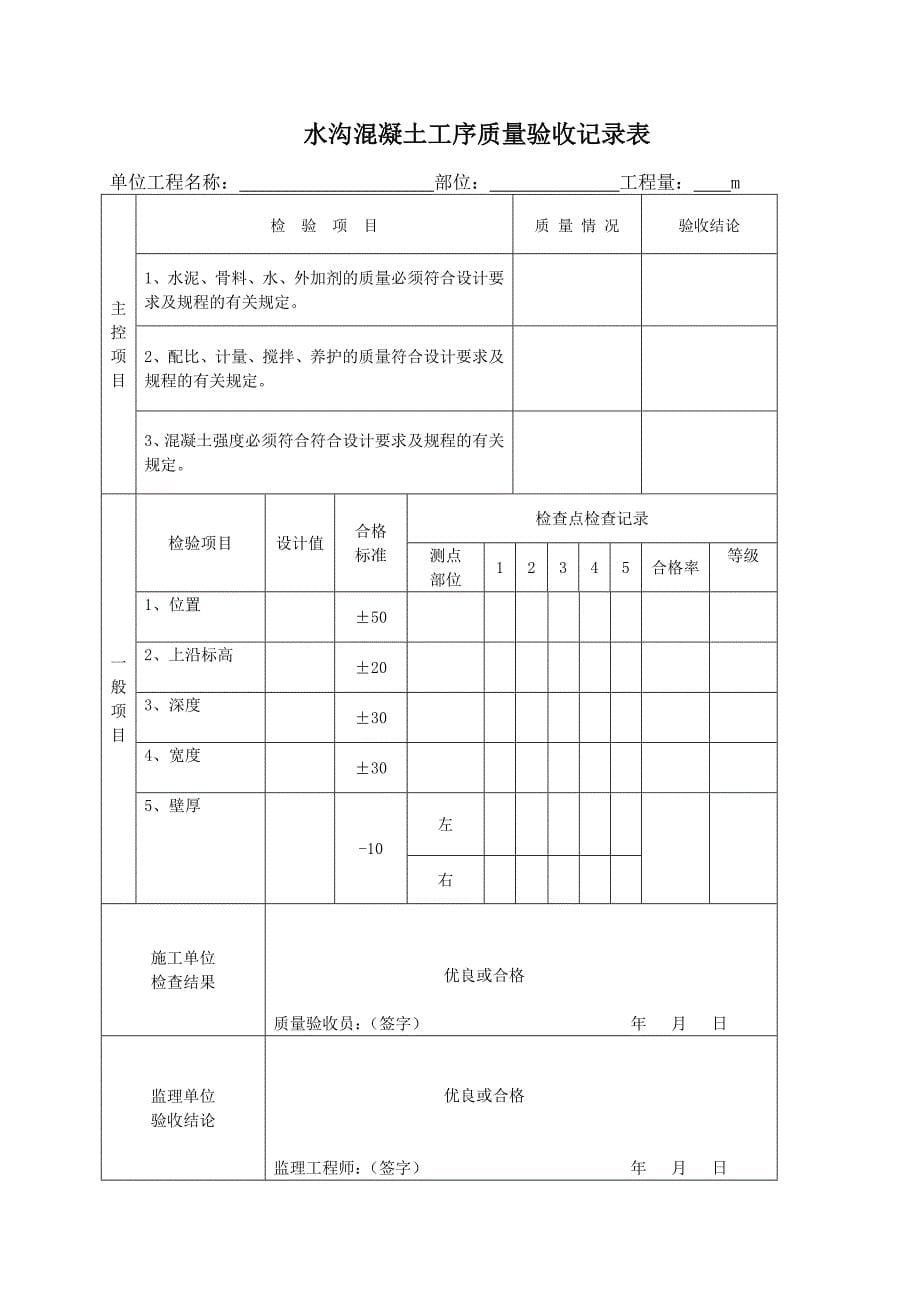 锚喷巷道工序分项分部单位工程质量验收记录表(省质监站)_第5页