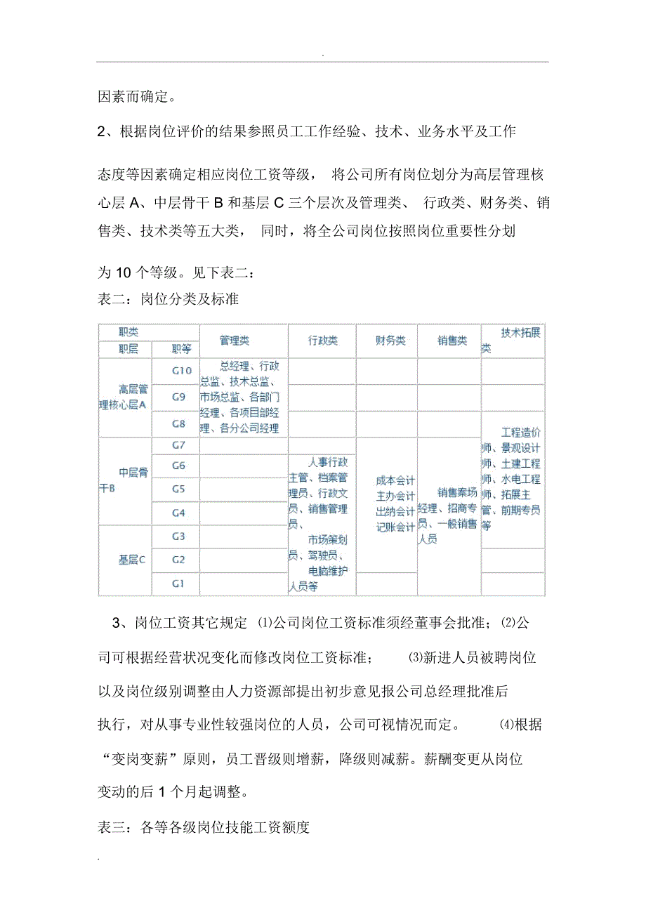 中小企业公司薪酬管理制度_第4页