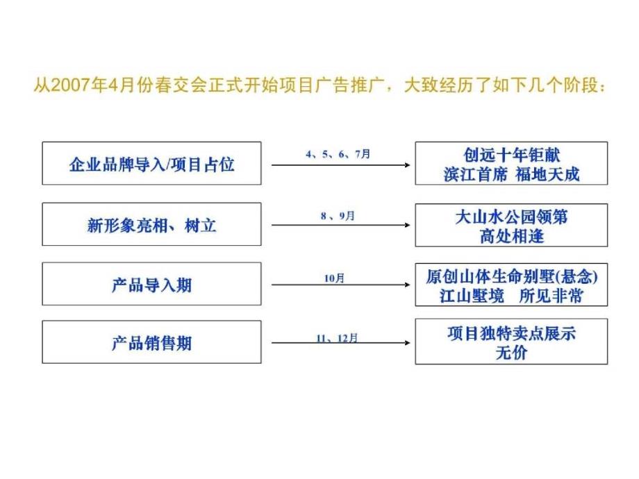 湘江2号开盘推广总结_第3页