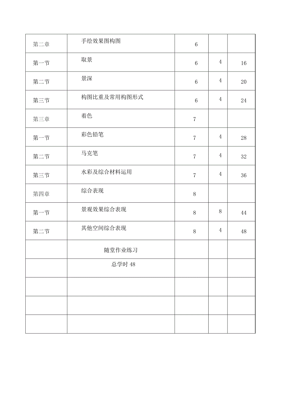 专业手绘风景园林课程提纲_第3页