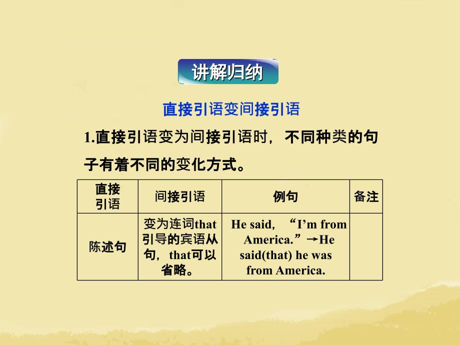 广东专用高中英语Unit14SectionGrammarWriting精品课件北师大版必修5_第3页