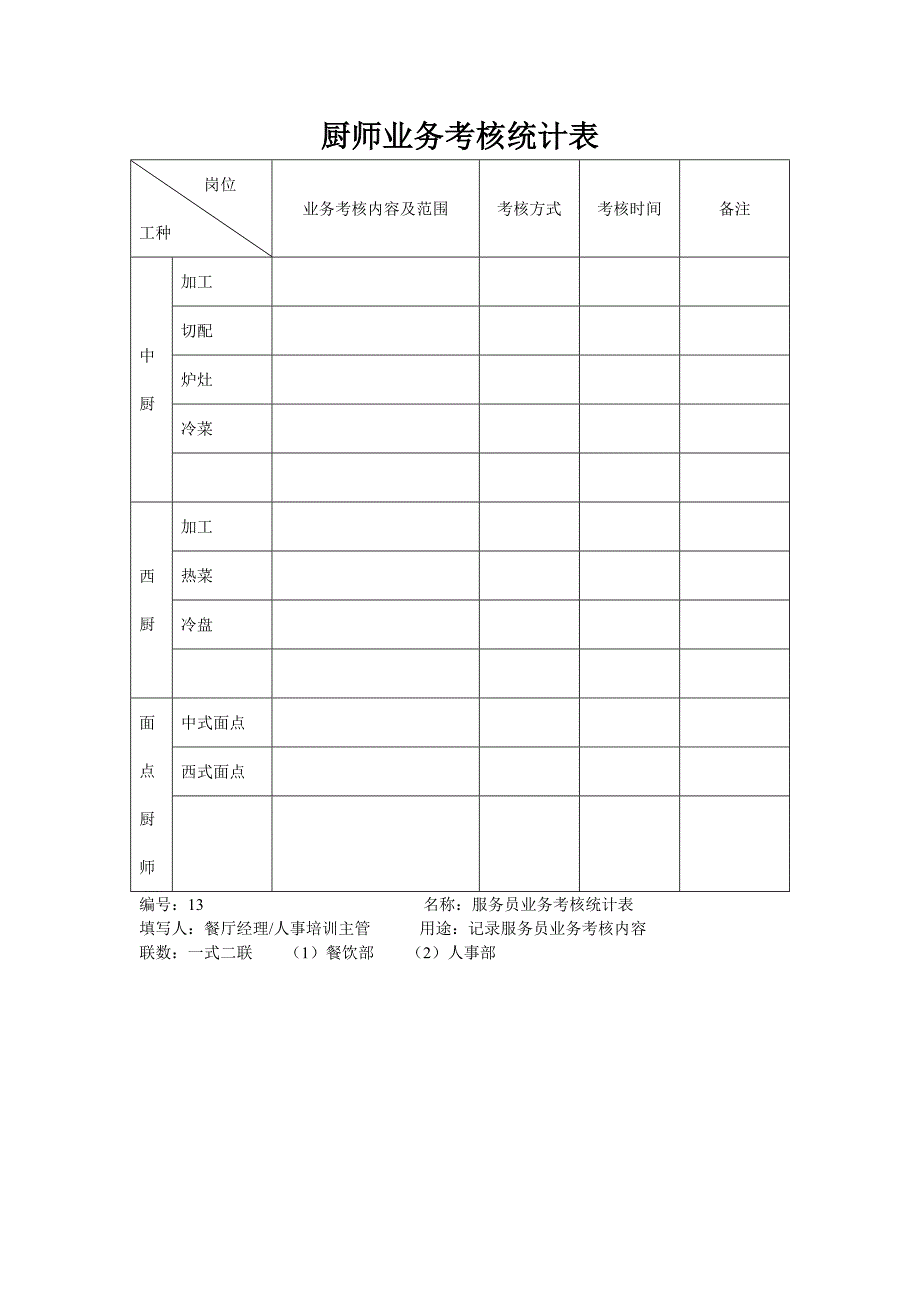 【管理精品】厨师业务考核统计表_第1页