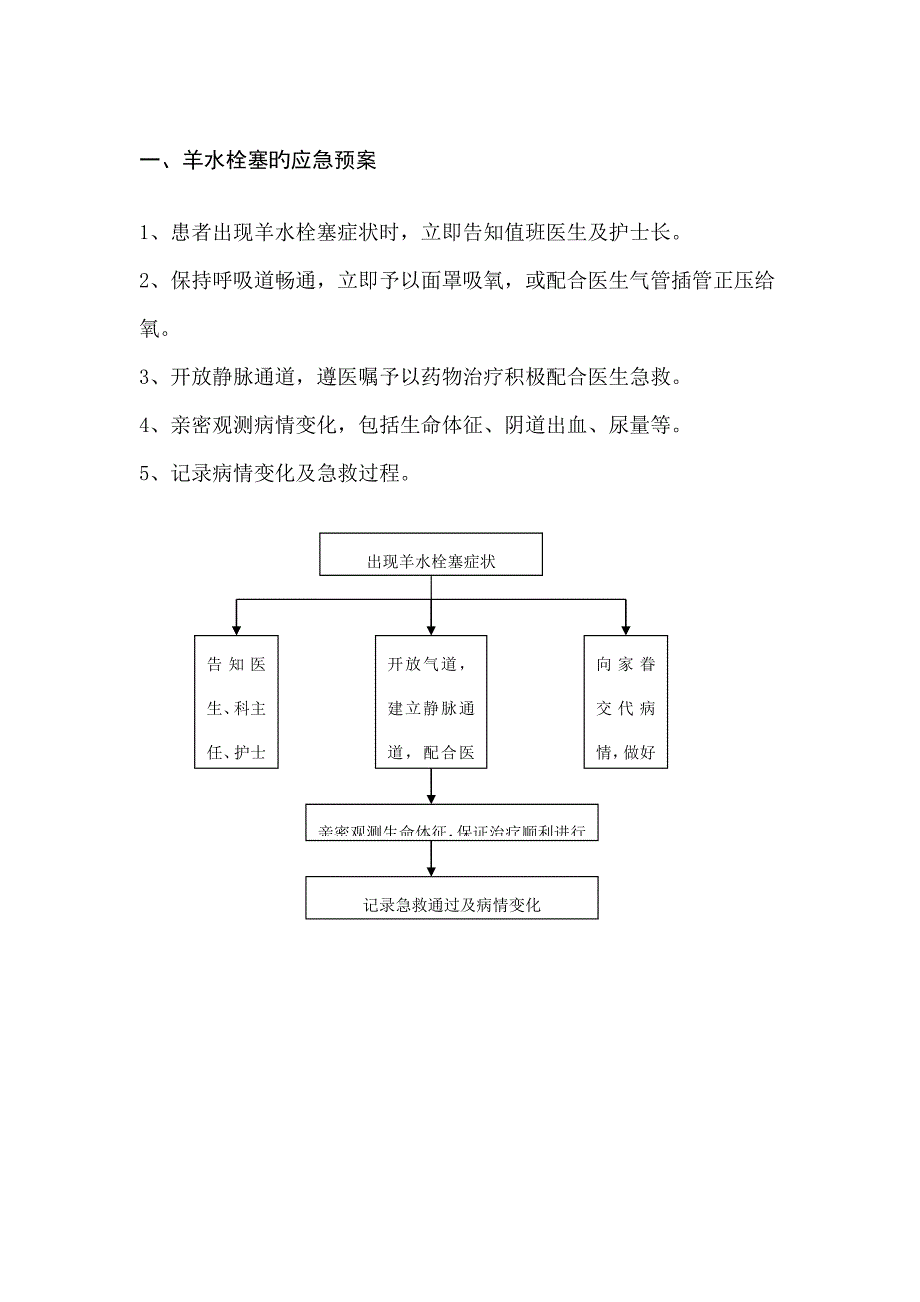 妇产科应急处理预案_第2页