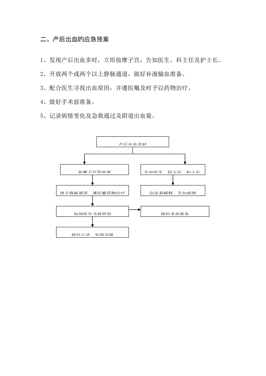 妇产科应急处理预案_第3页