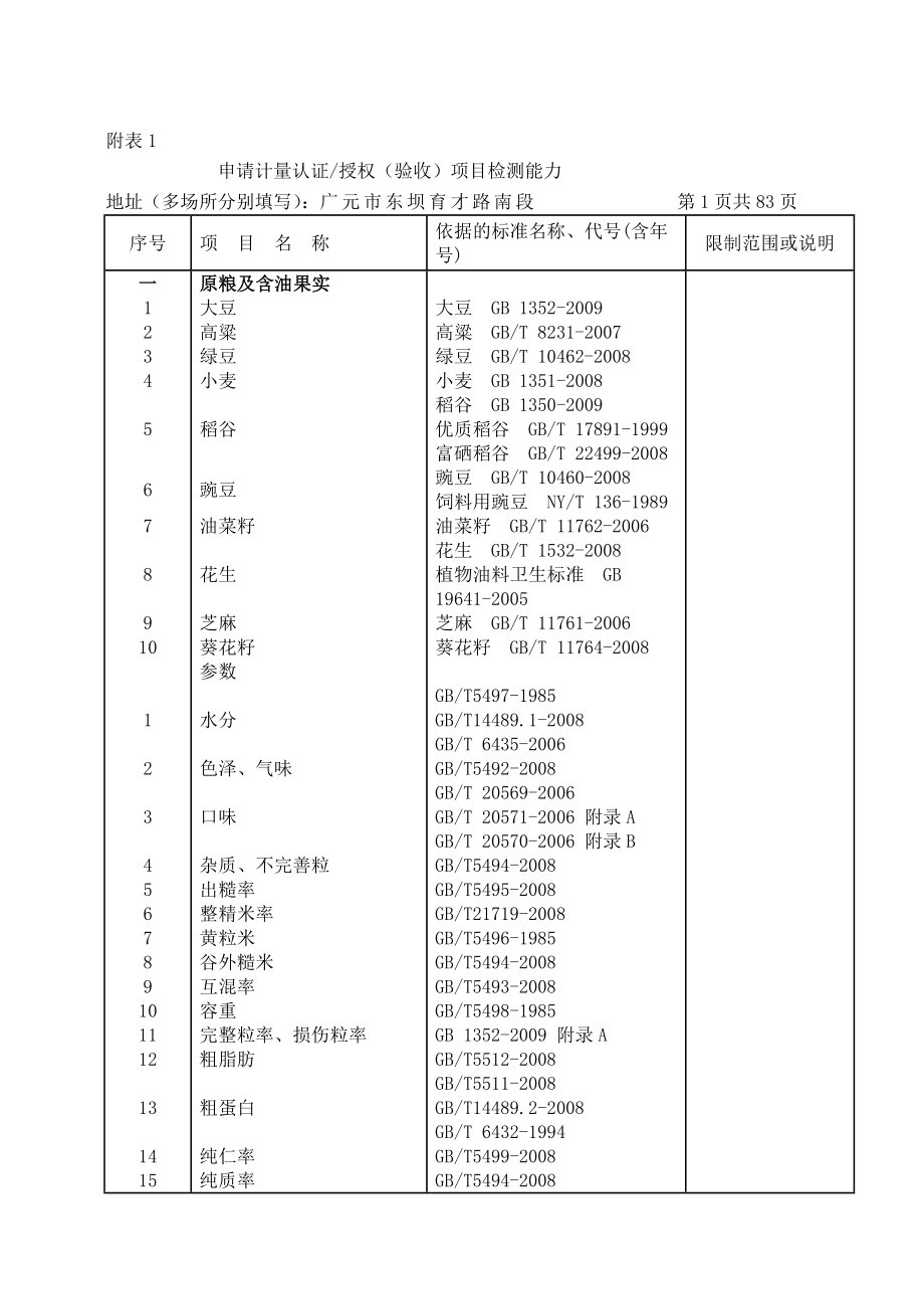 最新质检所非食品参数能力表_第1页