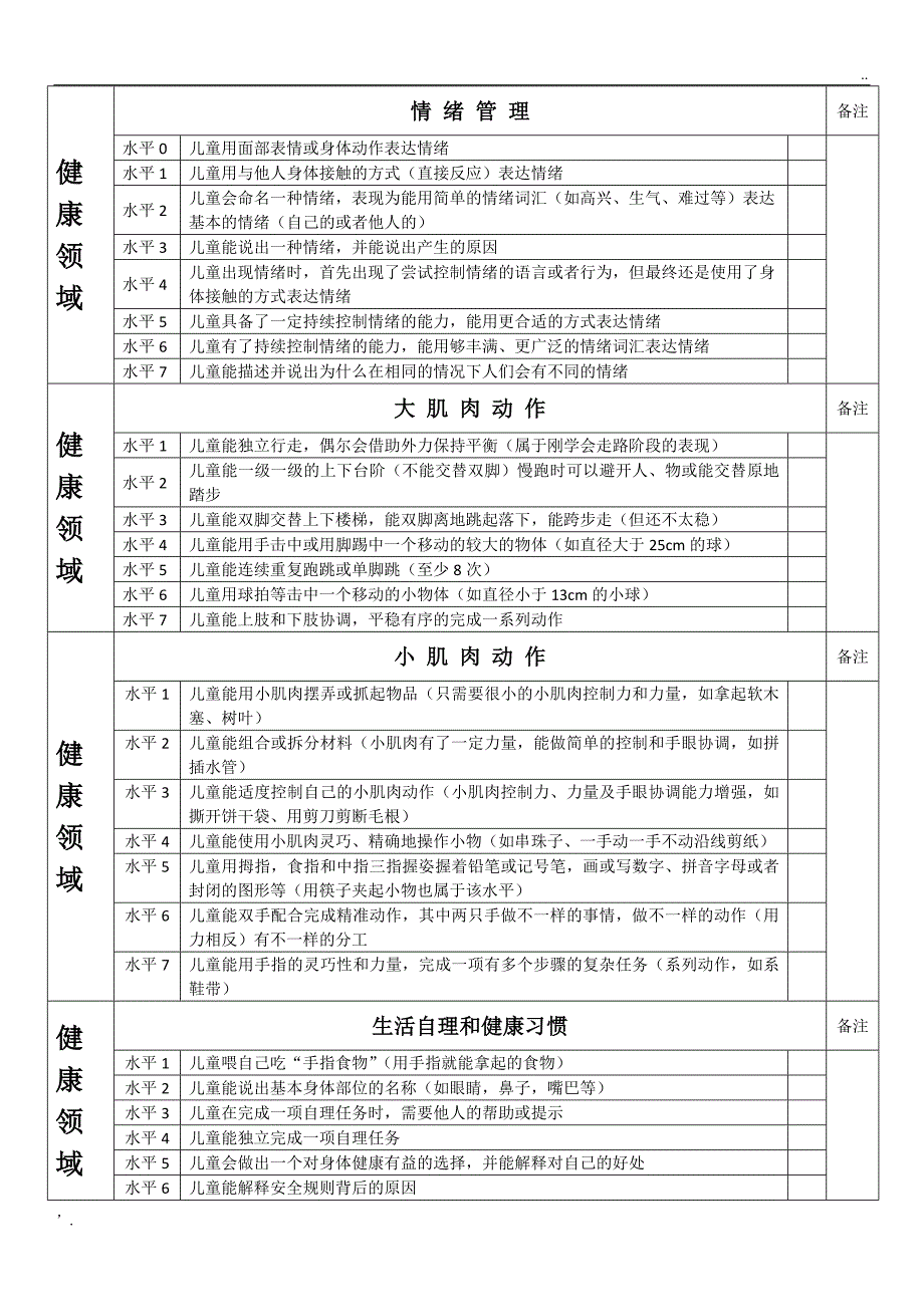 读懂儿童 水平指标_第1页