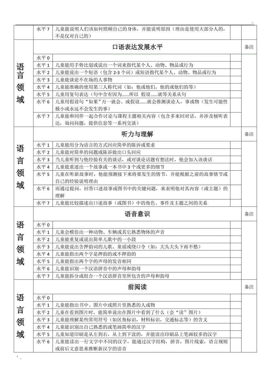 读懂儿童 水平指标_第2页