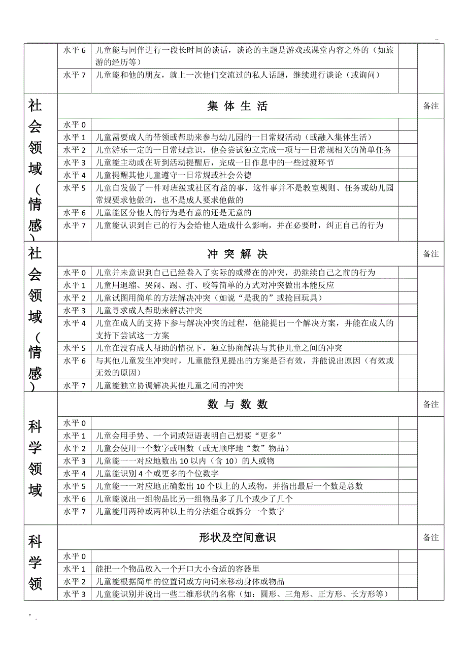 读懂儿童 水平指标_第4页