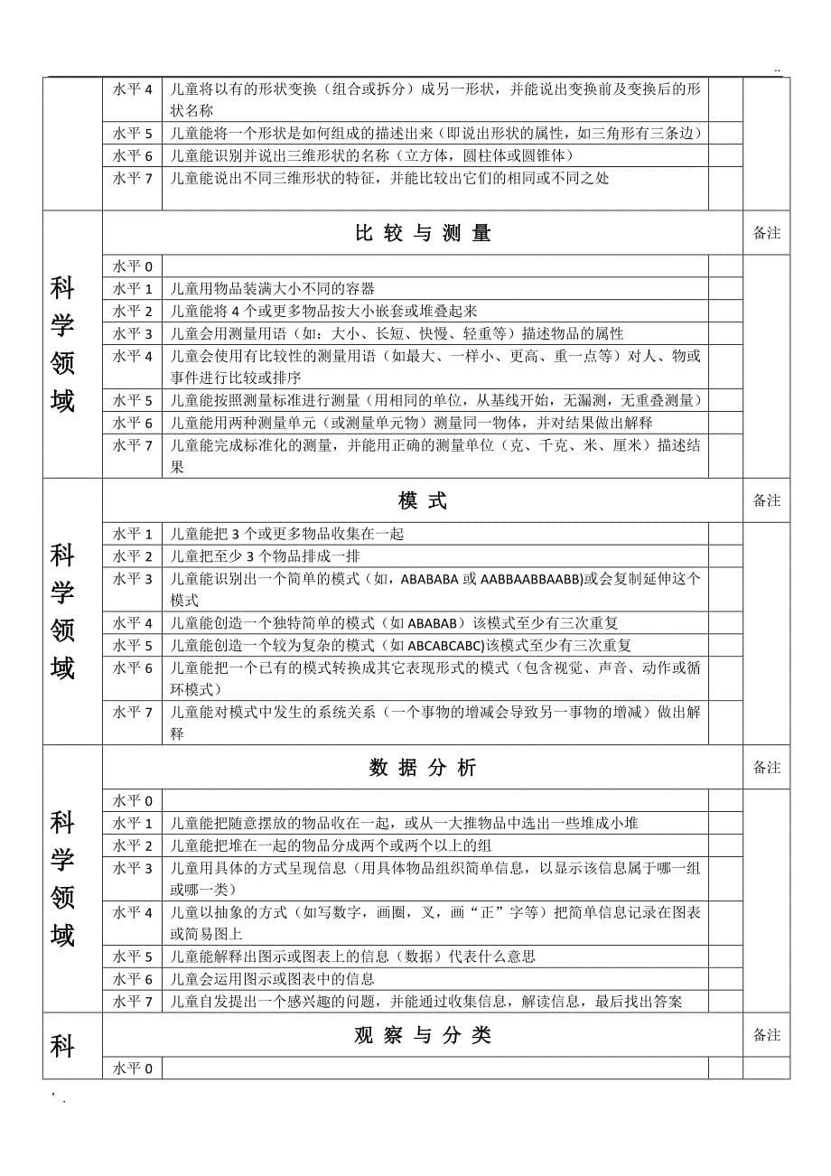 读懂儿童 水平指标_第5页