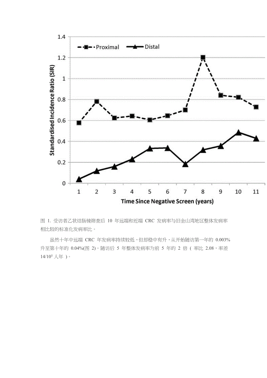 乙状结肠镜筛查间隔时间：5 年还是 10 年？).doc_第2页