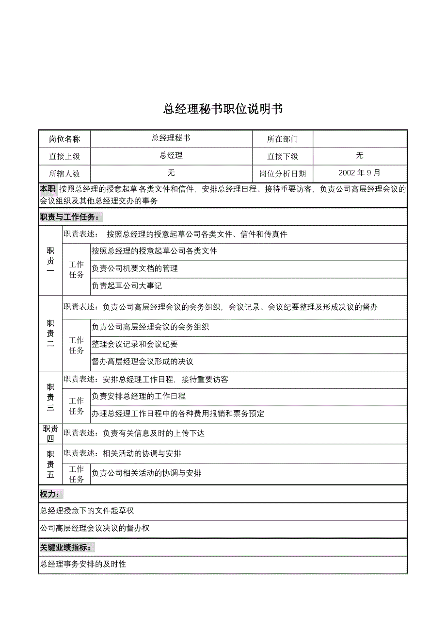 山谷蓝&amp;泰科曼贸易公司总经理秘书职位说明书_第1页