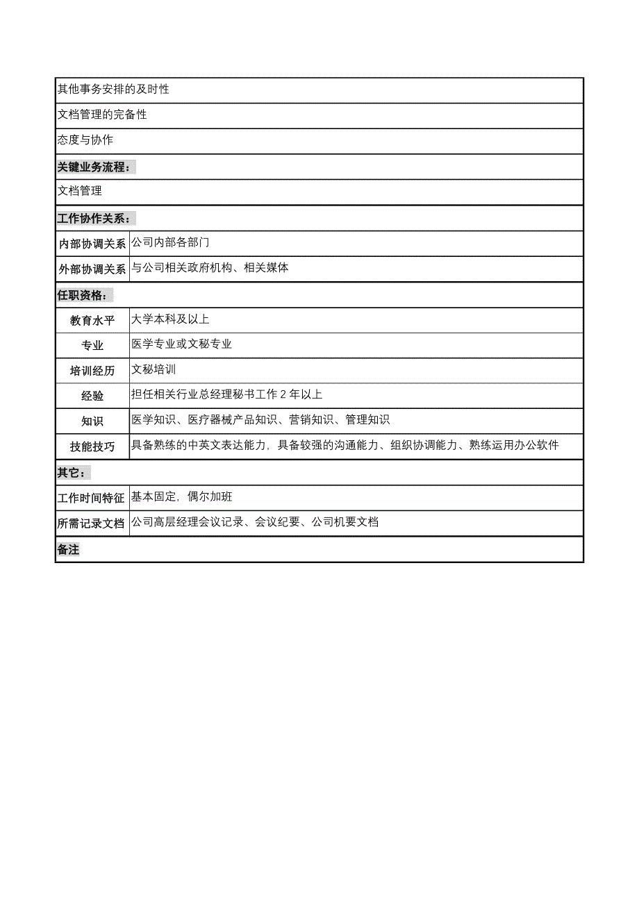 山谷蓝&amp;泰科曼贸易公司总经理秘书职位说明书_第2页