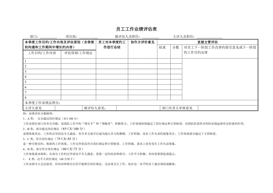 员工绩效考评新版制度模板_第4页