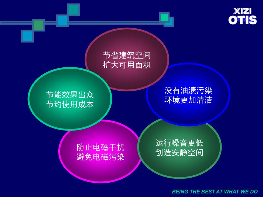 OH5100无齿轮电梯ppt课件_第3页