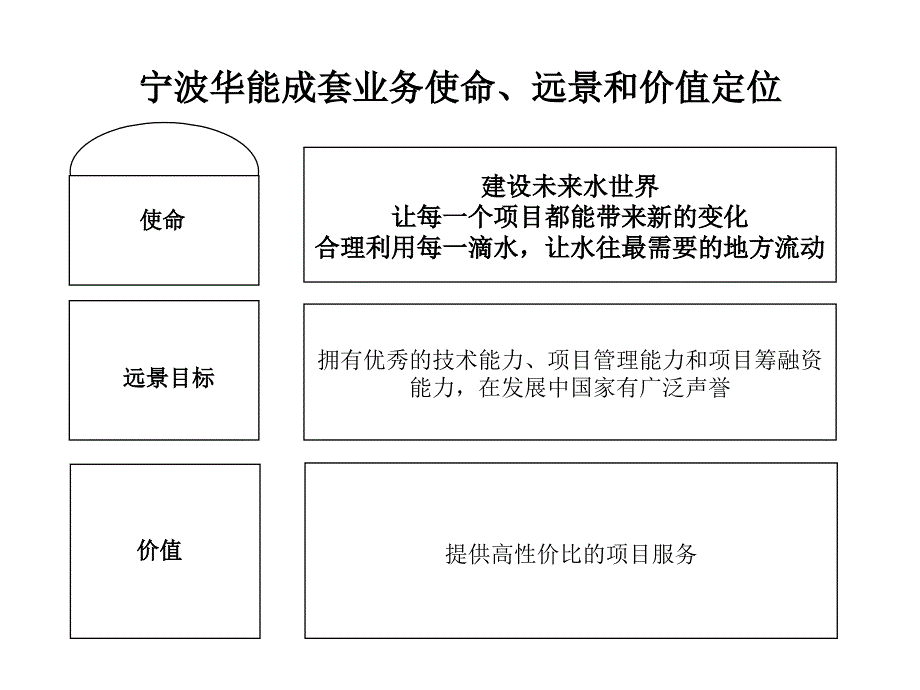 宁波华能成套业务管理设计_第4页