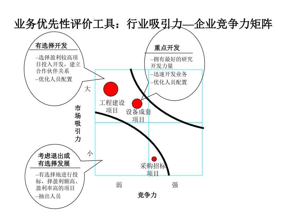 宁波华能成套业务管理设计_第5页