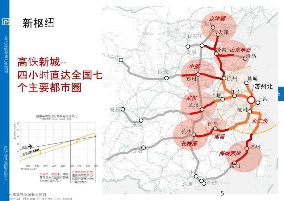 高铁新城概念规划【优质参考】_第5页