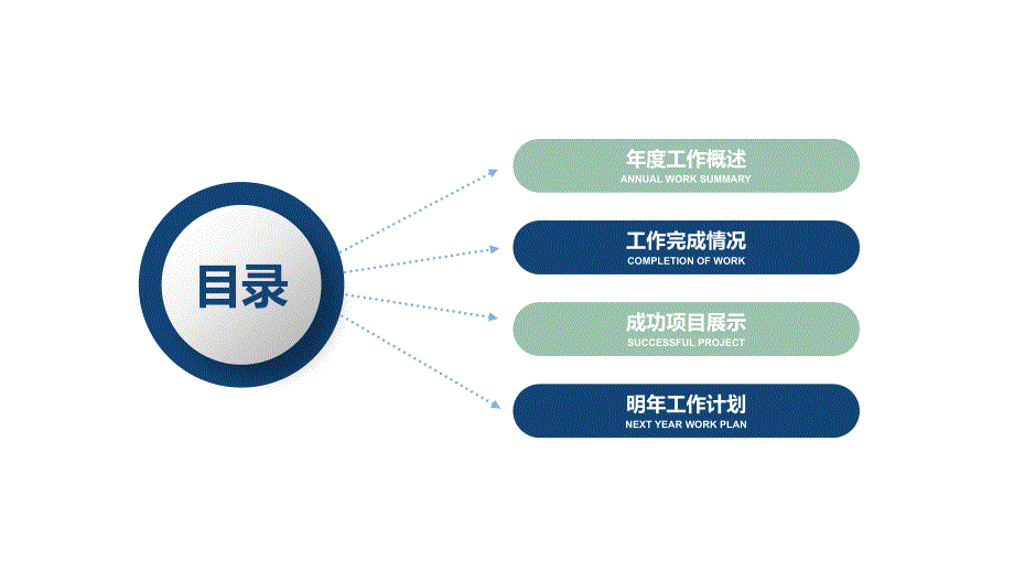 上海立信会计金融学院毕业实习报告述职报告PPT模版_第2页