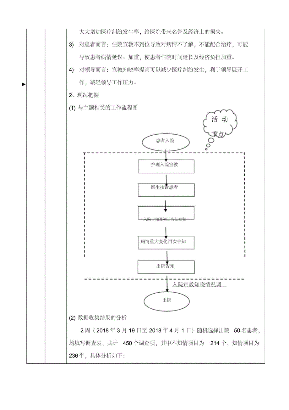 护理质量改善项目_第3页