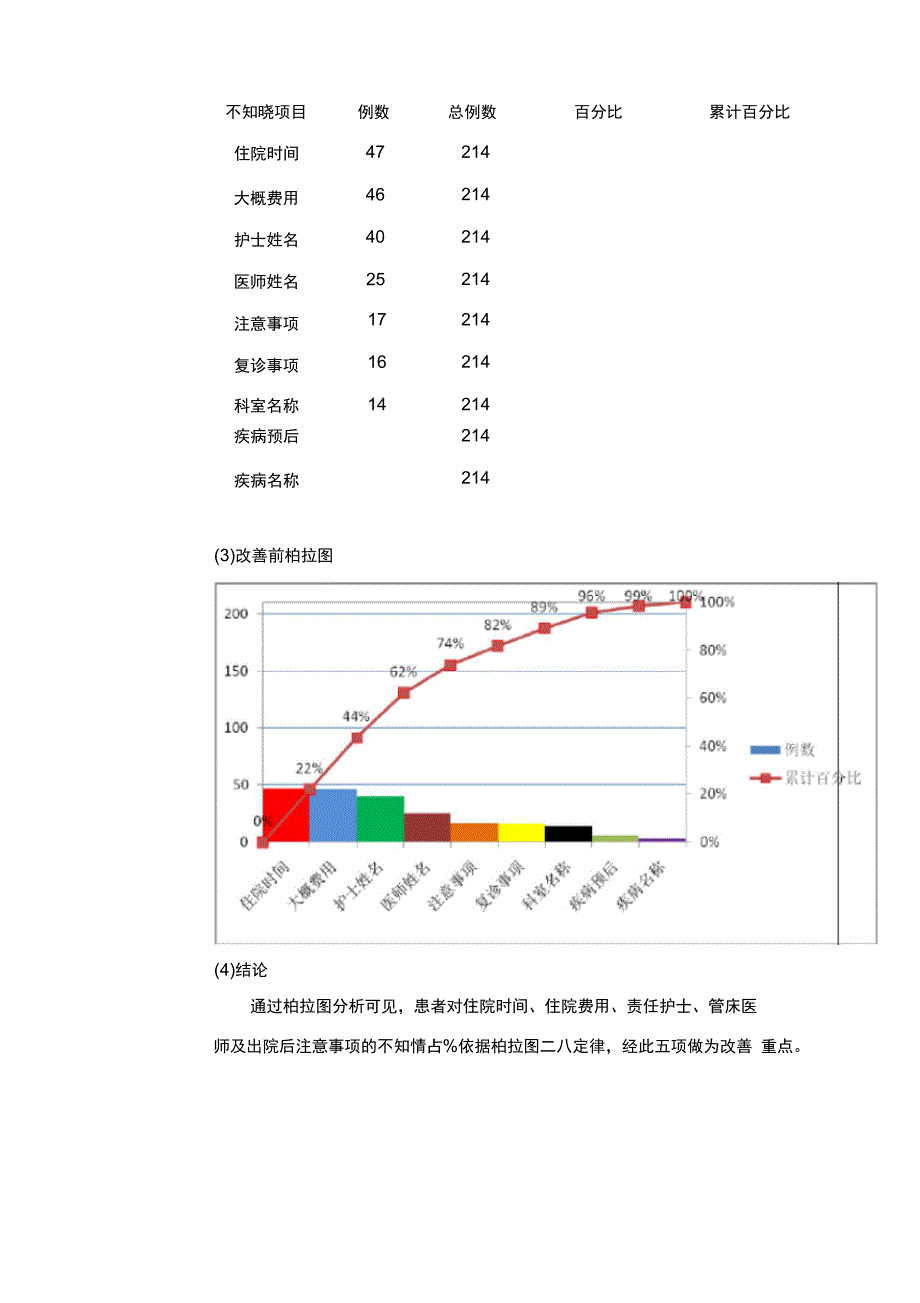 护理质量改善项目_第4页