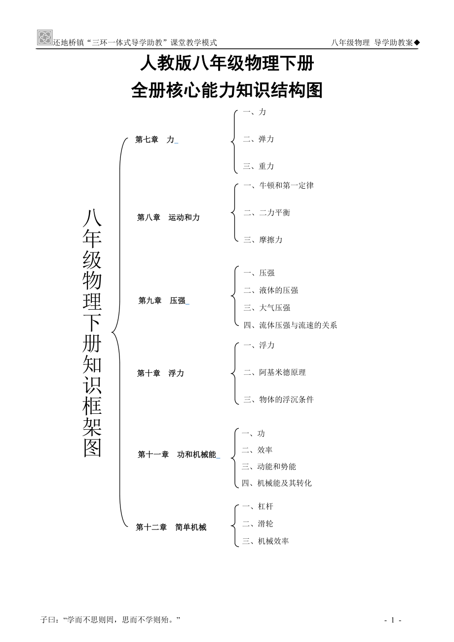 八年级物理下册导学助教案（全）.doc_第1页