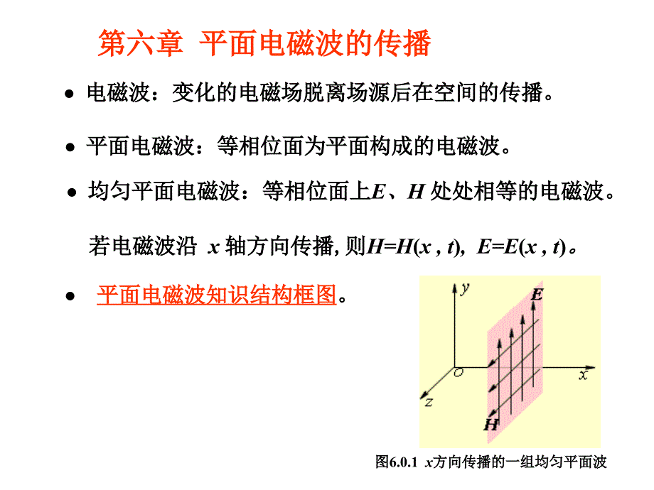 电磁波动方程,6.2理想介质中的波.ppt_第4页