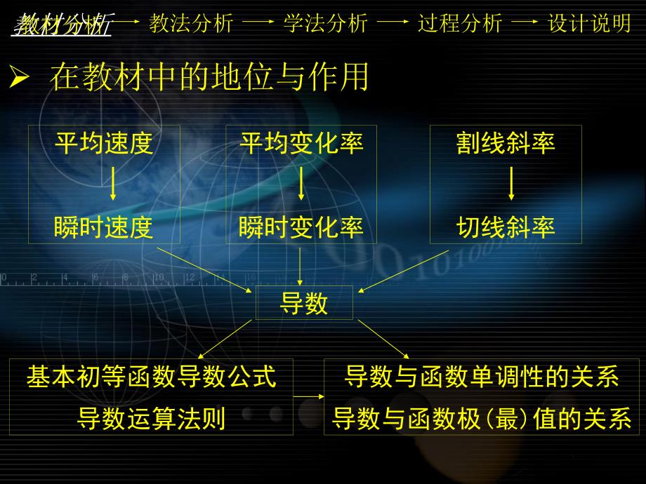 3.1.3导数的几何意义课件_第3页